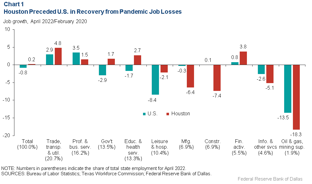 Chart 1