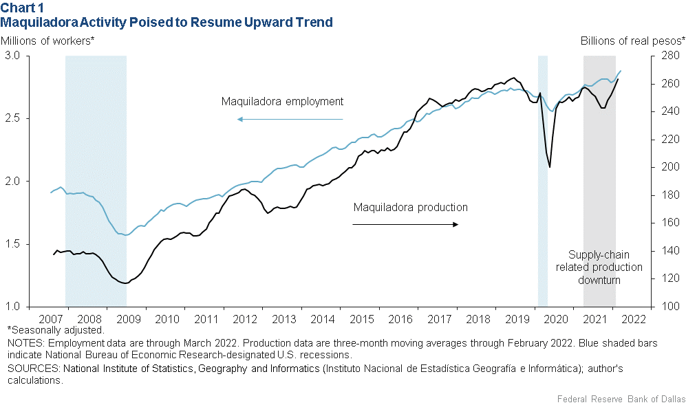 Chart 1