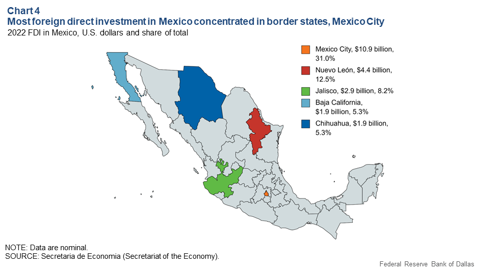 México China Fed Estados Unidos