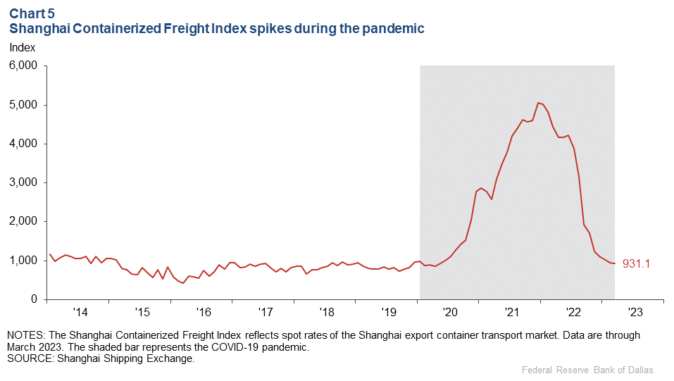 Chart 5