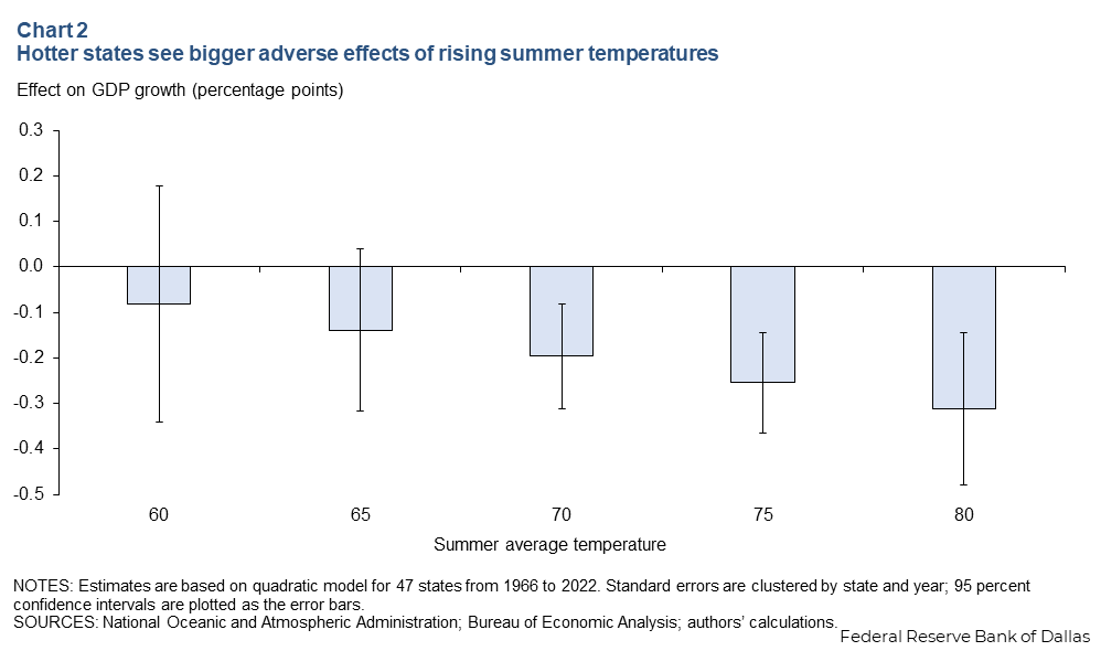 Chart 2