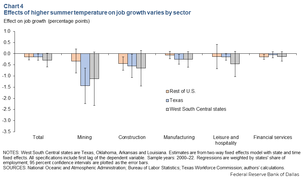 Chart 4