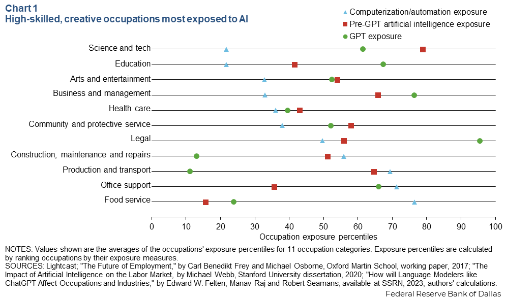 Chart 1