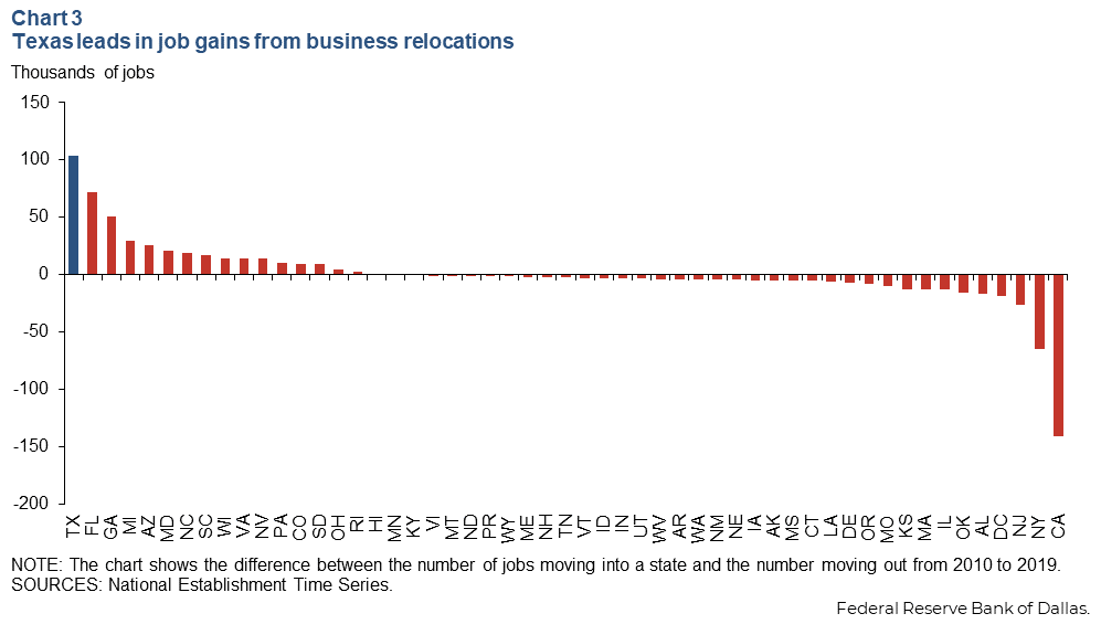 Chart 3