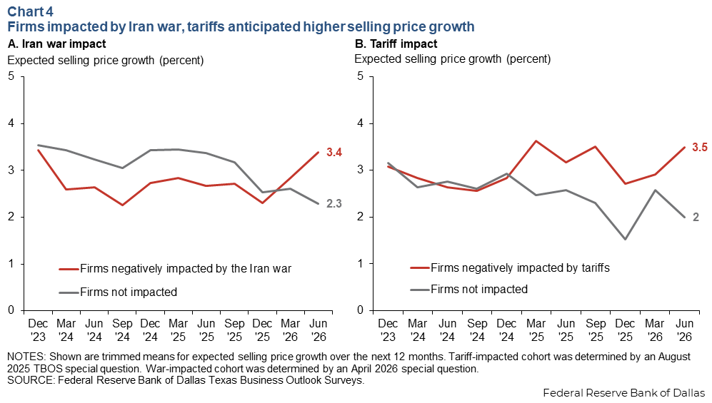 Chart 4