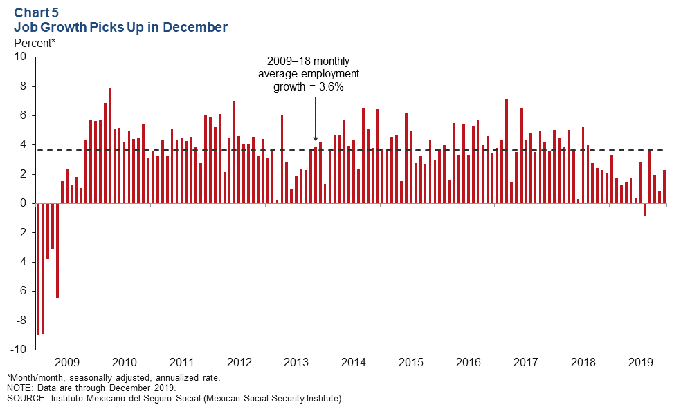 Chart 5