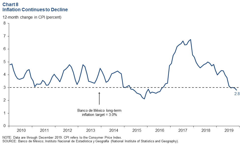 Chart 1