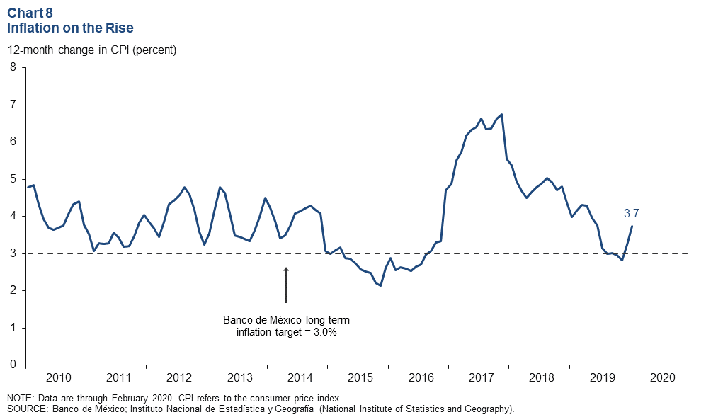 Chart 1