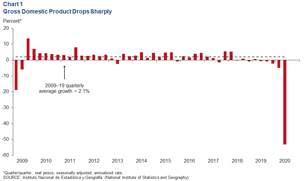 Chart 1