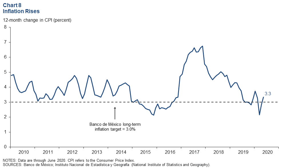 Chart 1