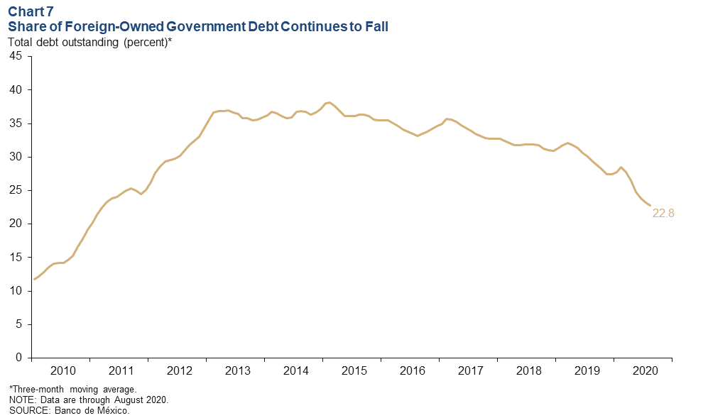 Mexicos Economy Shows Signs Of Improvement