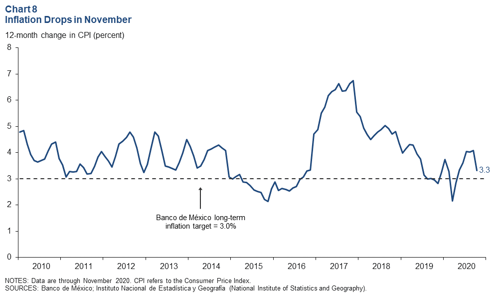 Chart 8