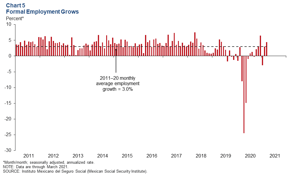 Chart 5