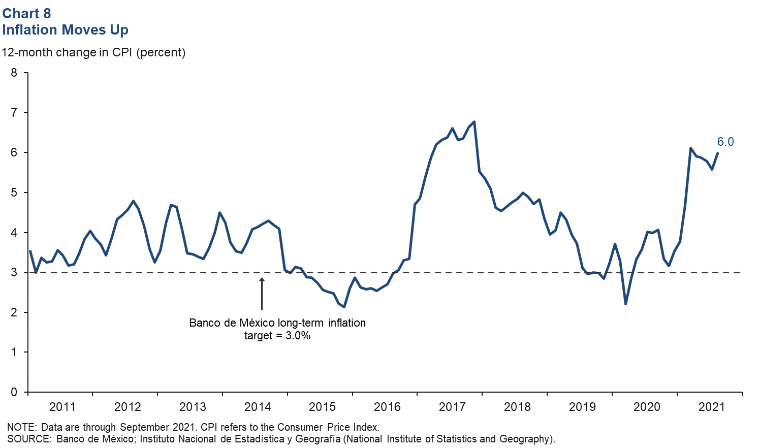 Chart 8