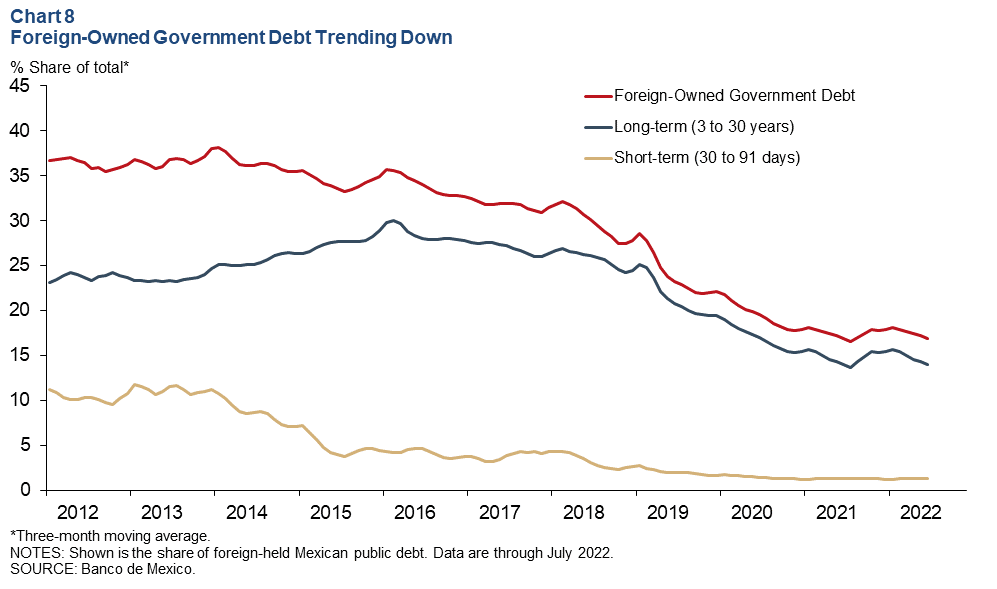 Chart 8