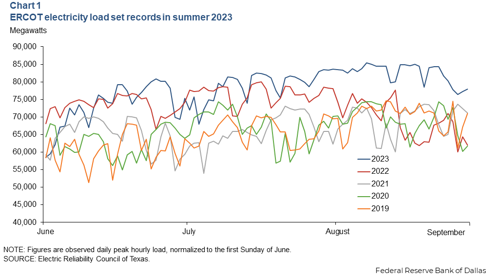 Chart 1