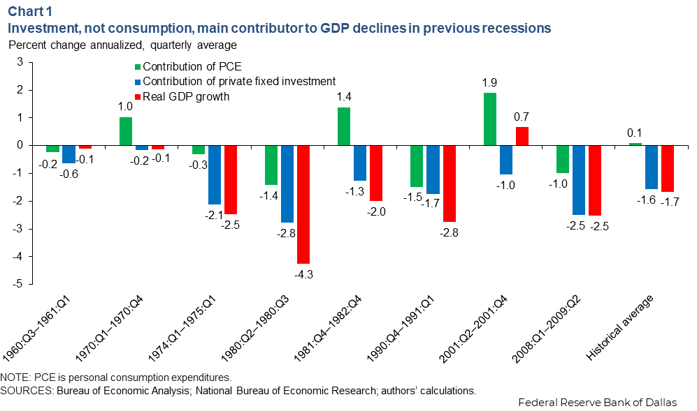 Chart 1