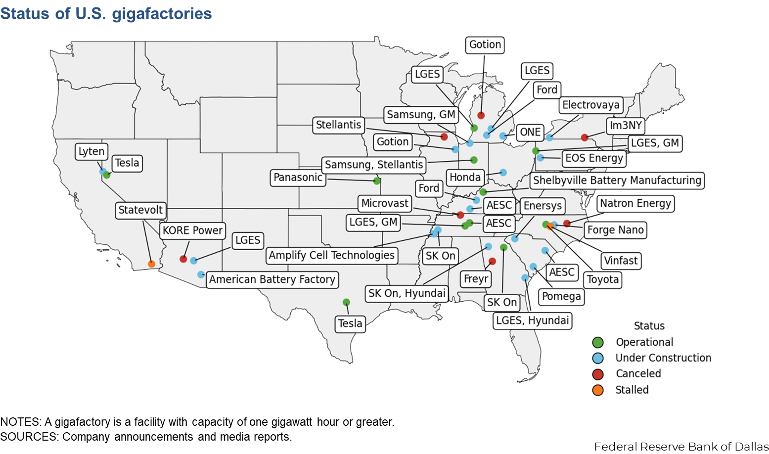 Status of U.S. gigafactories