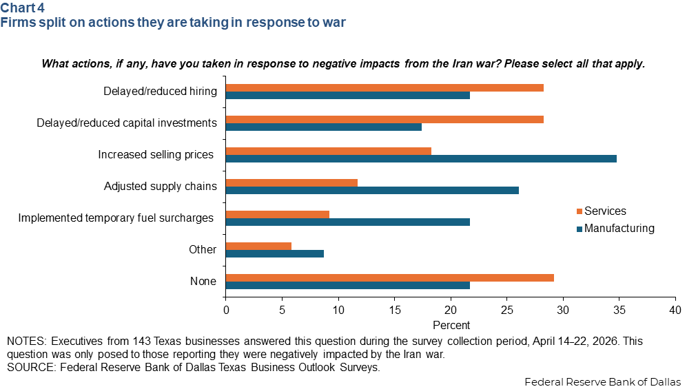 Chart 4