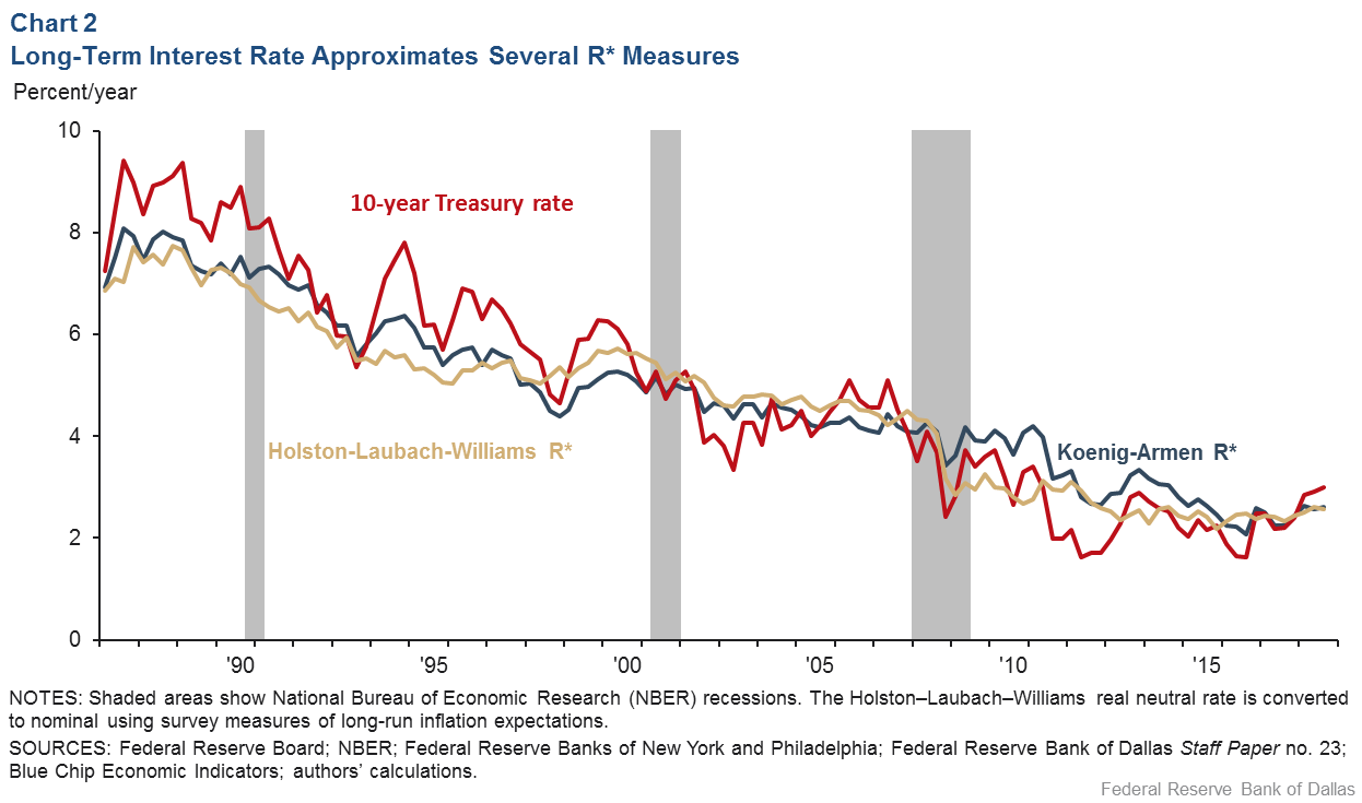 Monetary Policy Chart