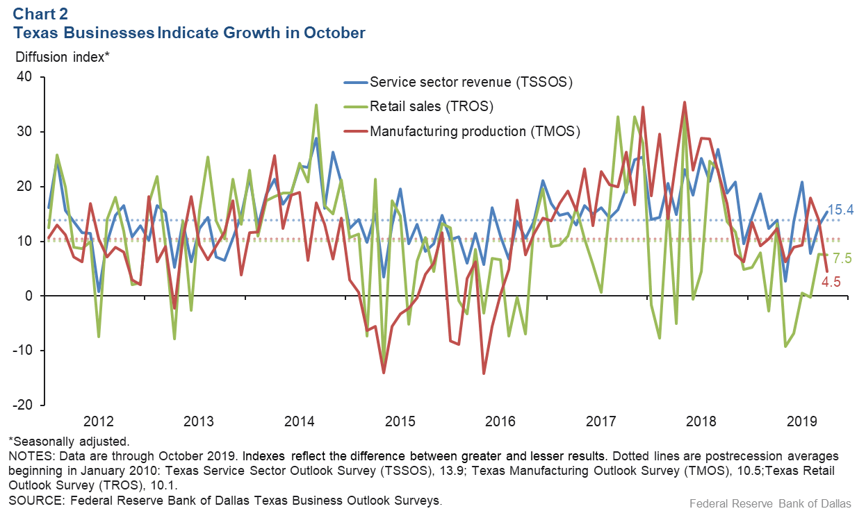 Chart 2: As Uncertainty Reaches New High, Company Outlook Turns Lower