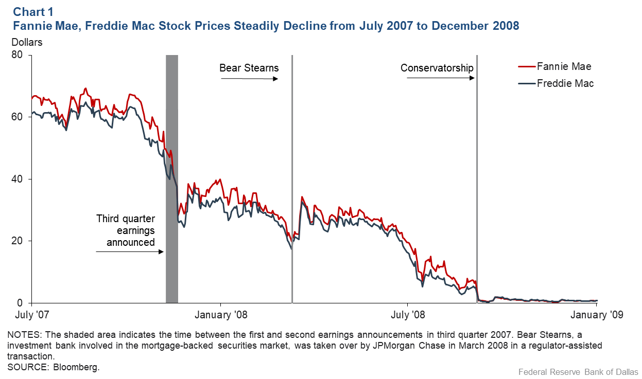 should i buy freddie mac stock