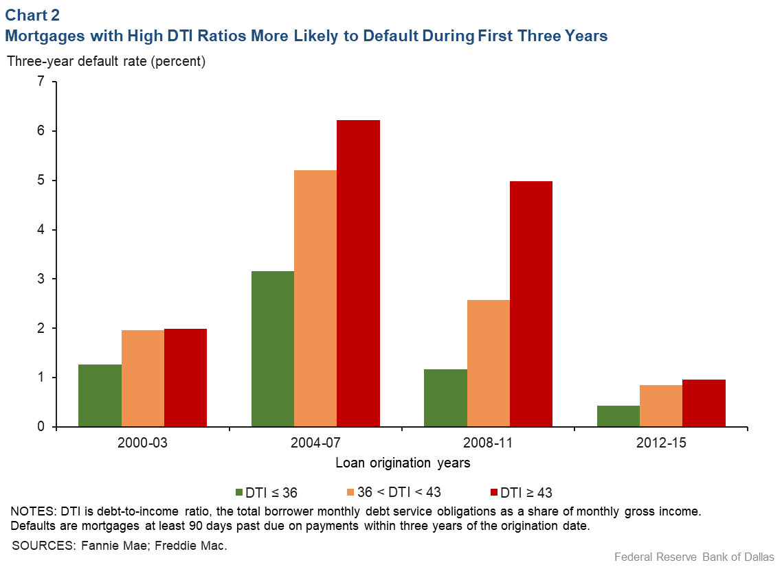 Chart 2: Fannie Mae, Freddie Mac stock prices decline from July 2007 to December 2008