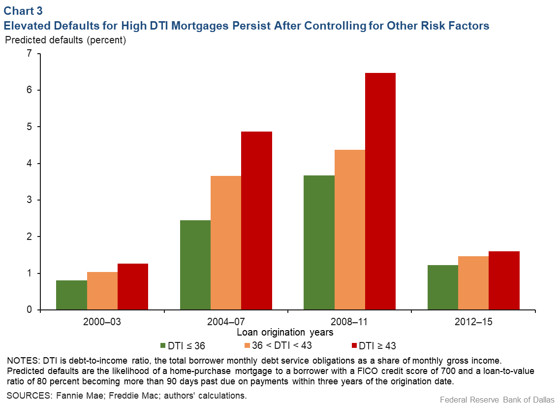 Chart 3: Fannie Mae, Freddie Mac stock prices decline from July 2007 to December 2008