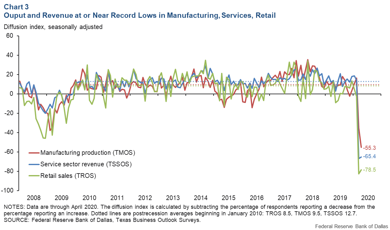 Pawn and loan stores aren't doing great in the Covid-19 economy - Vox
