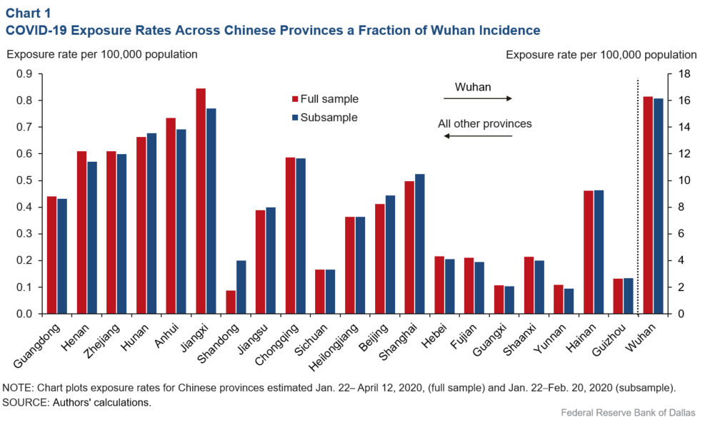 Chart 1: COVID-19 Exposure Rates Across Chinese Provinces a Fraction of Wuhan Incidences