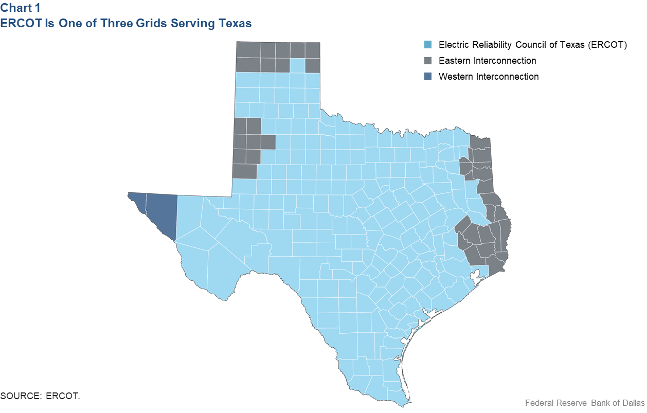 Chart 1: ERCOT is One of Three Grids Serving Texas