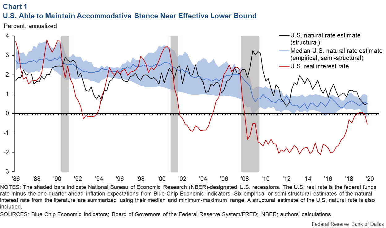 Chart 1: Commuting Volume Persists Below Pre-Pandemic Levels