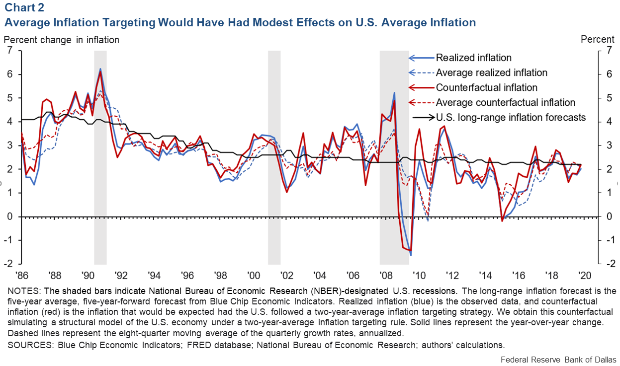 Chart 2: Work from Home Likely to Remain Elevated in 2022