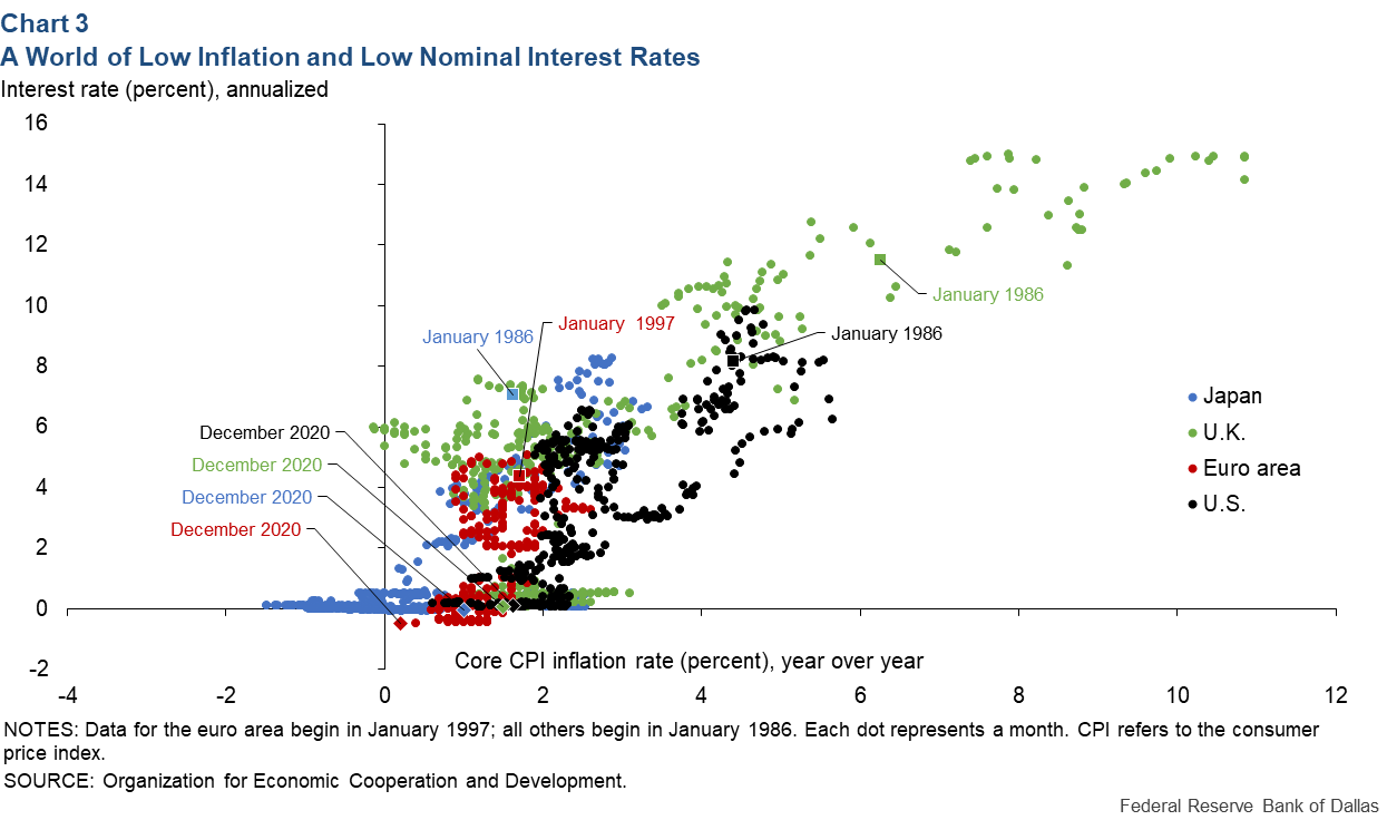 Chart 3: Expected Increase in Work-From-Home Rates, by Demographic Group