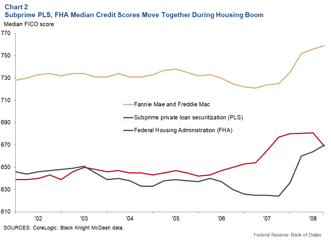 Chart 2: Economic Activity Recovers Following Freeze, Grid Collapse; COVID-19 Hospitalizations Decline