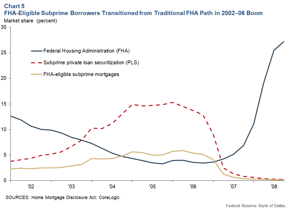 Chart 5: Economic Activity Recovers Following Freeze, Grid Collapse; COVID-19 Hospitalizations Decline