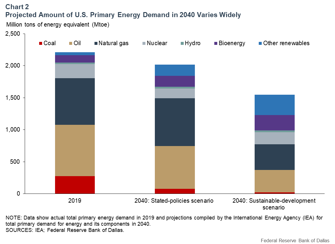 Chart 2: Economic Activity Recovers Following Freeze, Grid Collapse; COVID-19 Hospitalizations Decline