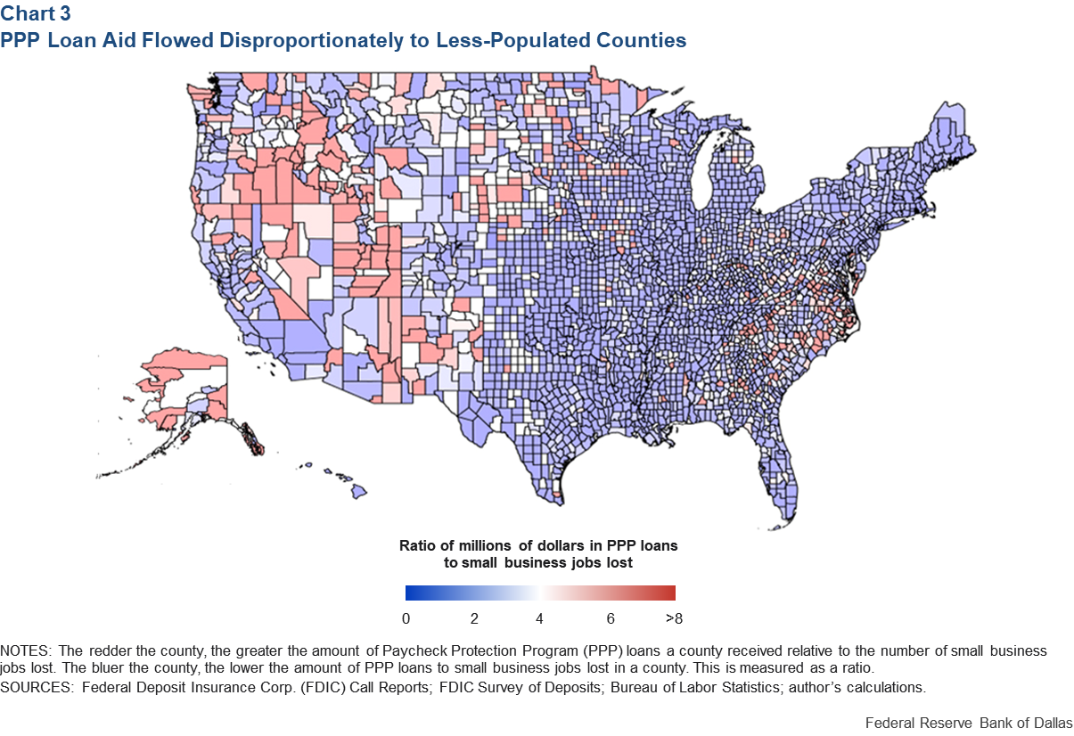 Chart 3: PPP Loan Aid Flowed Disproportionately to Less-Populated Counties
