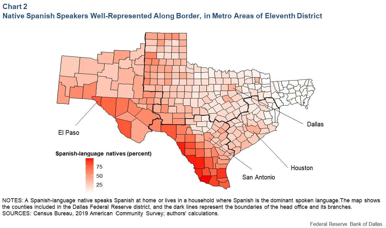 Chart 2: Native Spanish Speakers Well Represented Along Border, Metro Areas in the Eleventh District