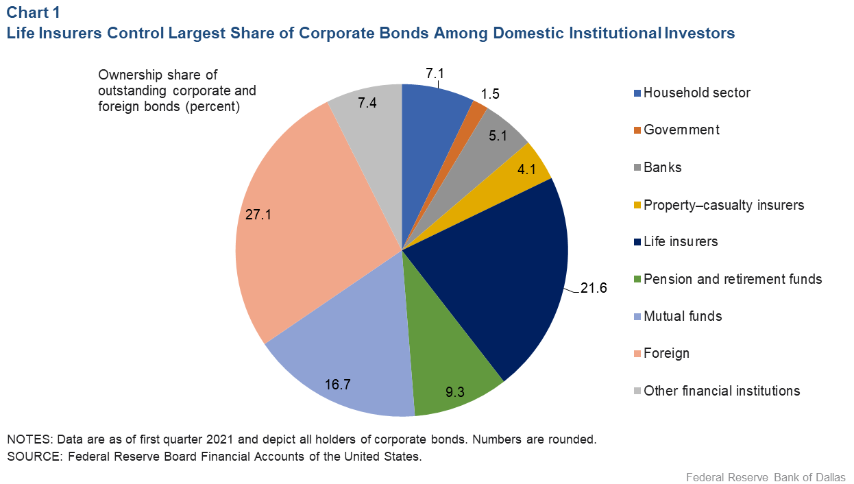 Dysfunction in 'wildly illiquid' bond markets unnerves investors, officials