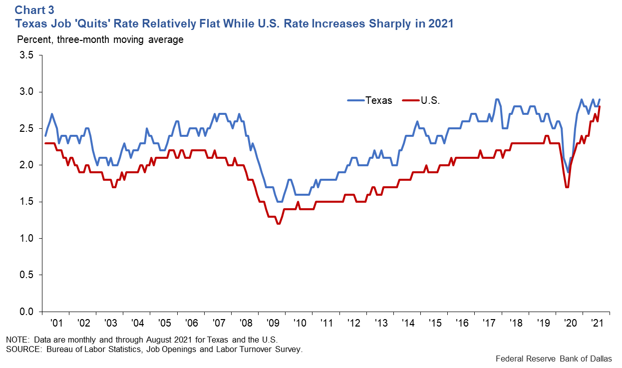 Chart 3: Growth in Home Prices Showing No Signs of Slowing