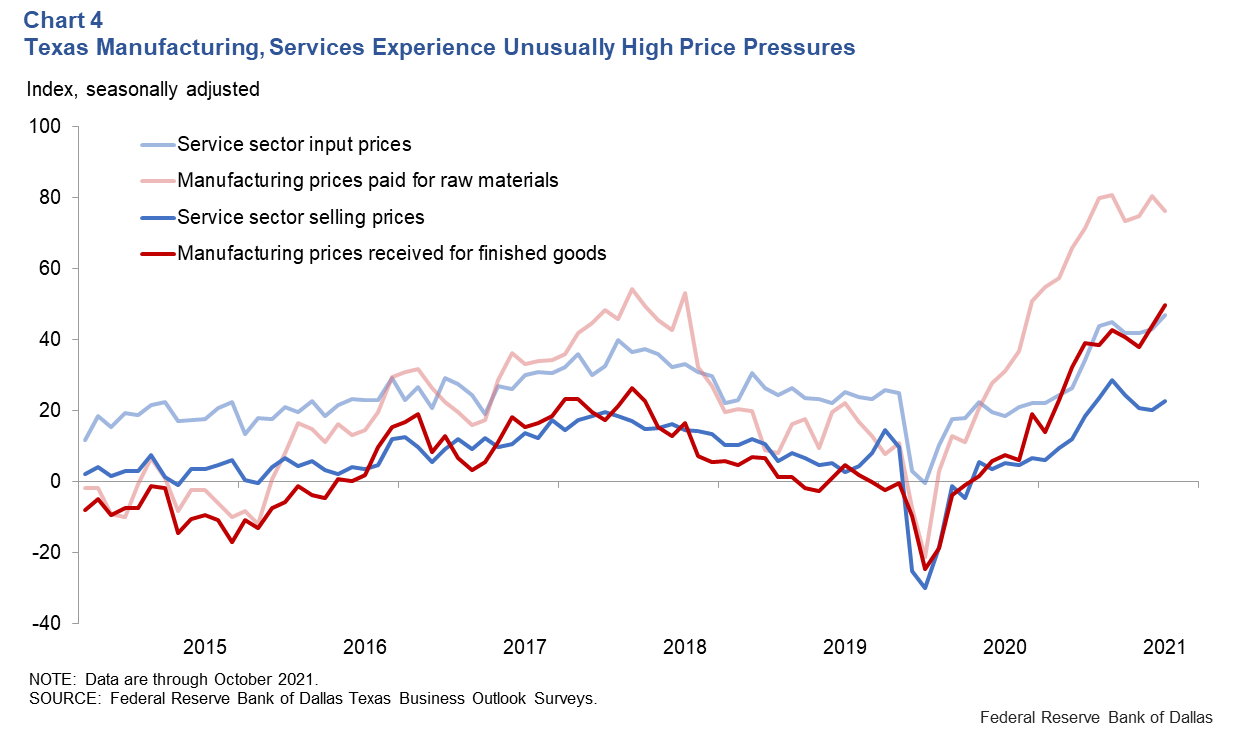 Chart 4: Growth in Home Prices Showing No Signs of Slowing