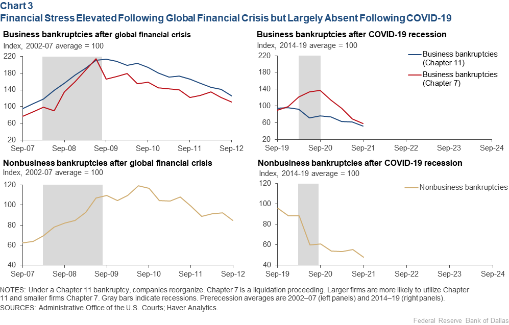 Chart 3: Variation in Stimulus Payment Usage by Race and Ethnicity