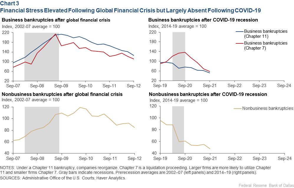 Nominal GDP outlook suggests it’s time to end