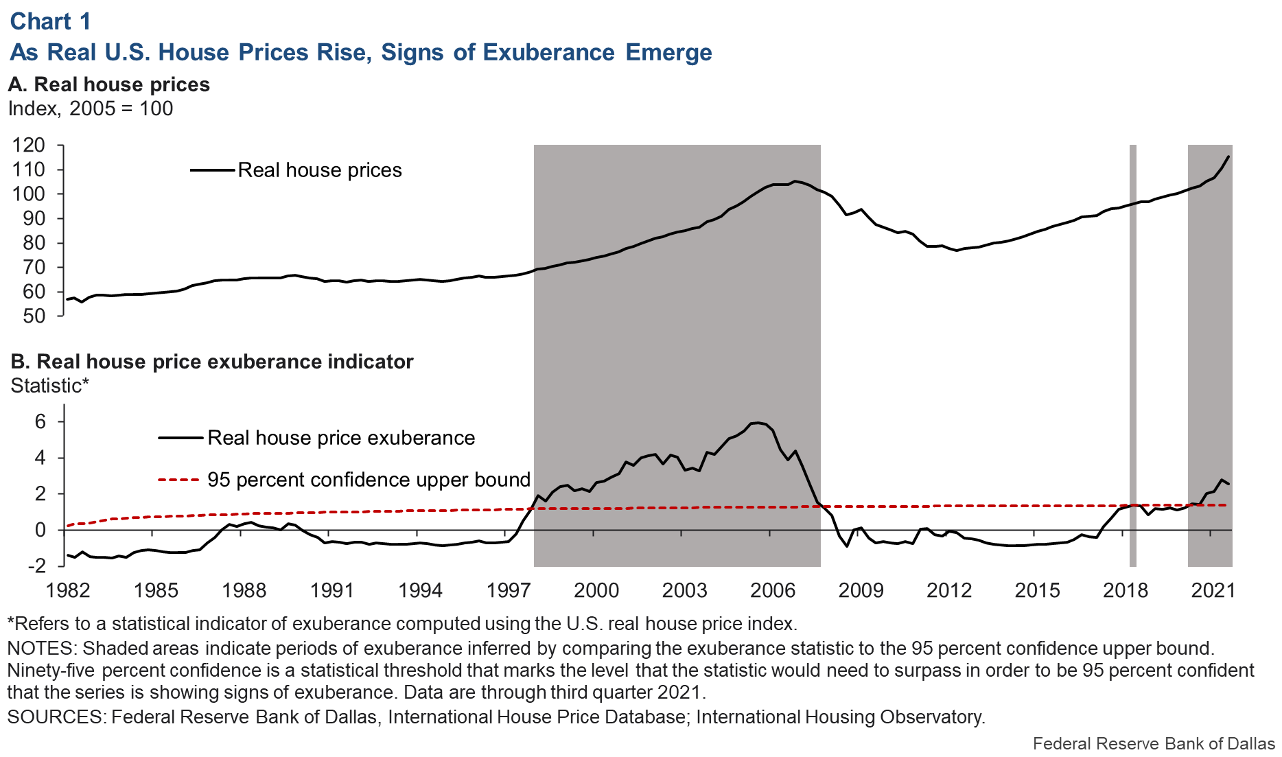 federal reserve bubble