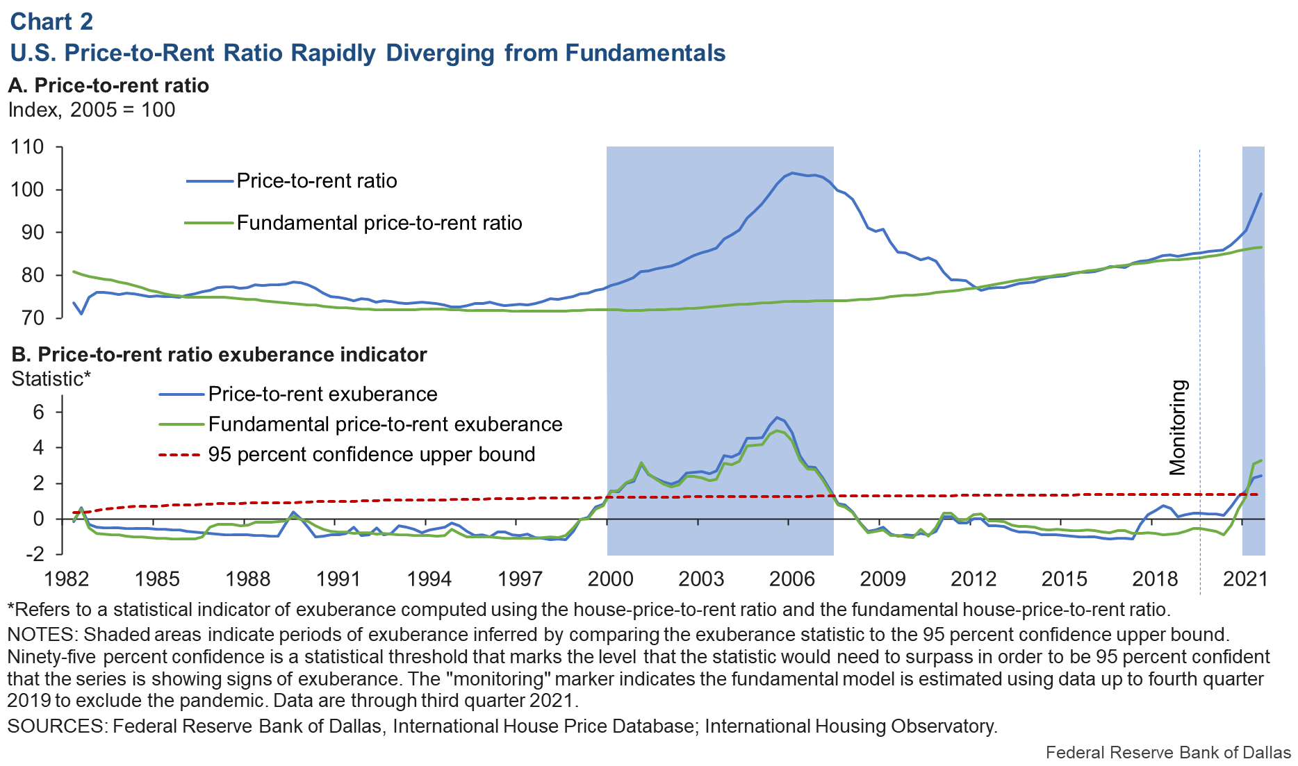 https://www.dallasfed.org/research/economics/2022/~/media/Images/research/economics/2022/0329/dfe0329c2.png