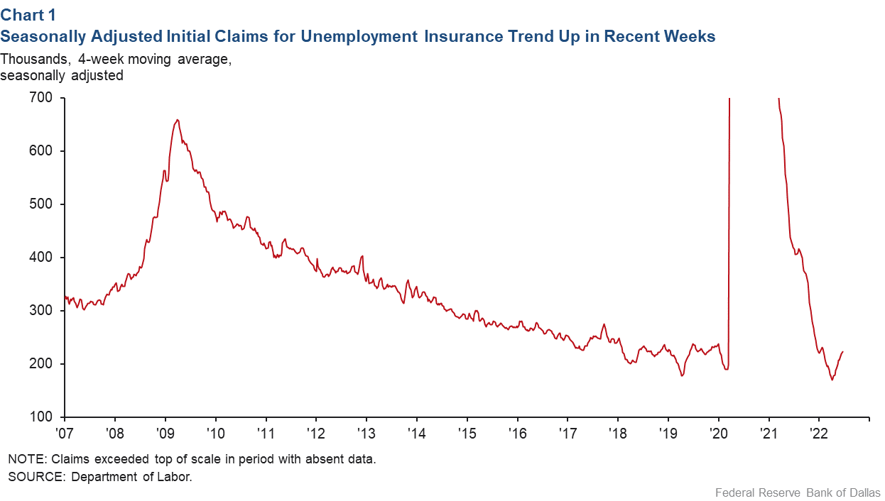 Unemployment Rate 2025 Graph Uk Sarah Greene
