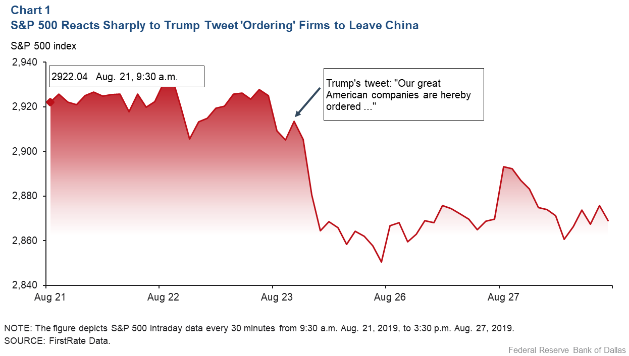 Chart 1