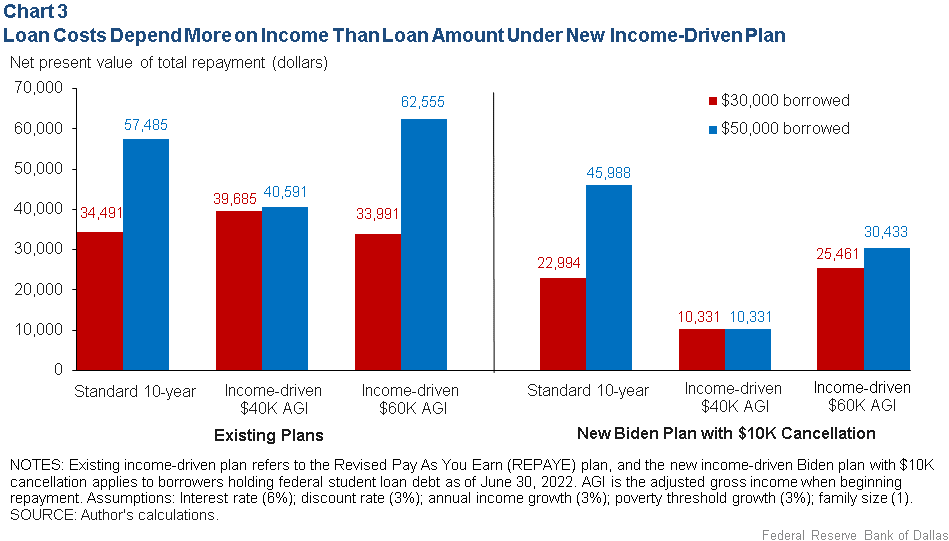 Chart 3