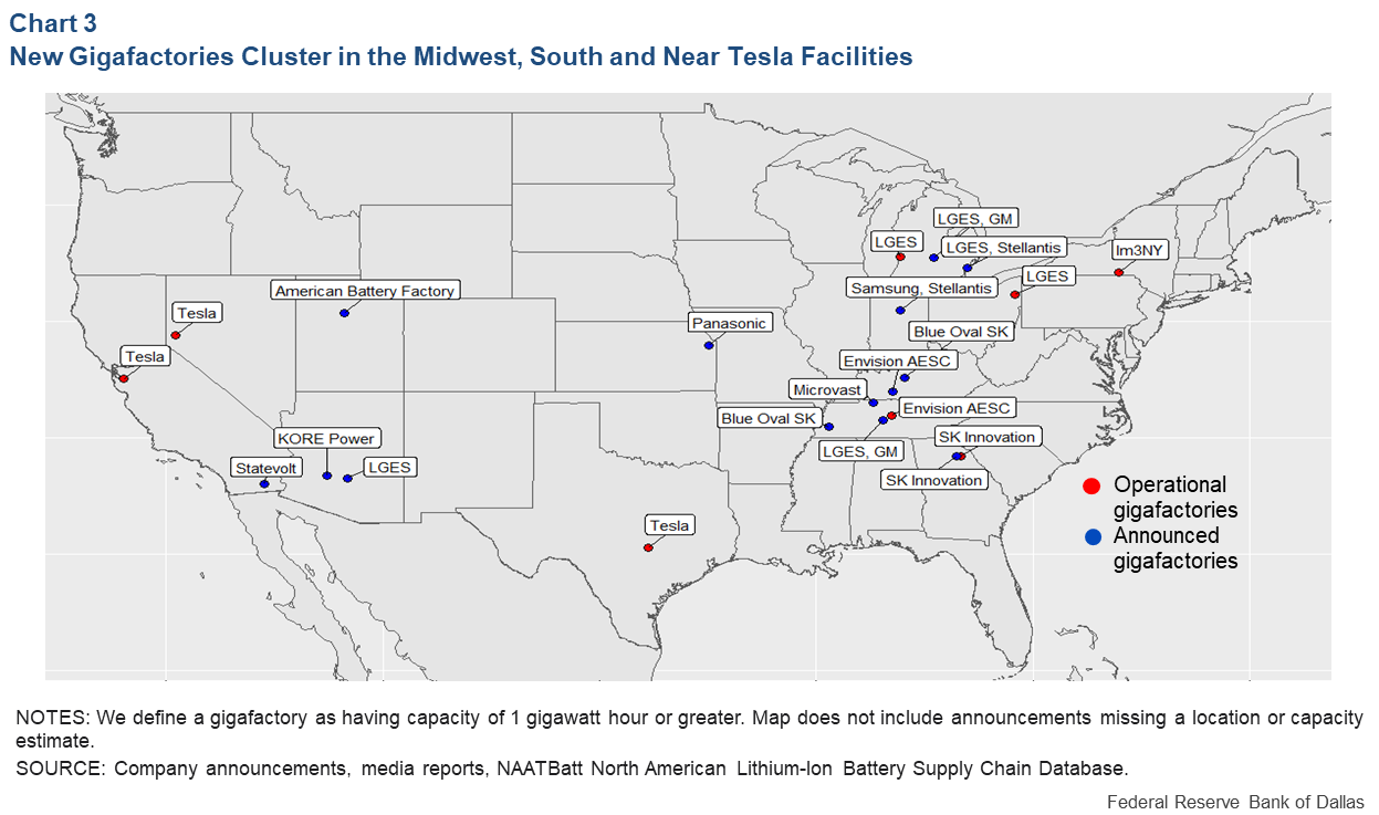 Chart 3: New Gigafactories Cluster in the Midwest, South and Tesla Facilities